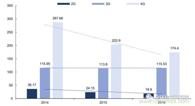 終于有人把無線通信模塊梳理清楚了！