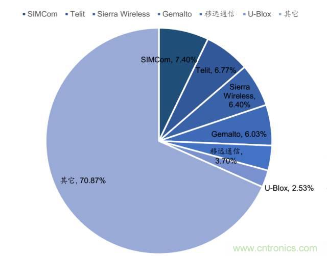 終于有人把無線通信模塊梳理清楚了！