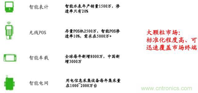 終于有人把無線通信模塊梳理清楚了！