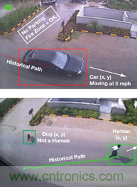 工業(yè)物聯(lián)網(wǎng)檢測和測量:邊緣節(jié)點
