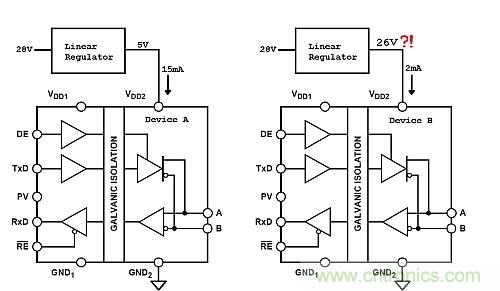 功耗低了器件卻燒了？低電流損耗也可能帶來麻煩