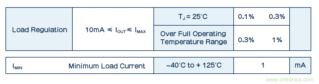 功耗低了器件卻燒了？低電流損耗也可能帶來麻煩