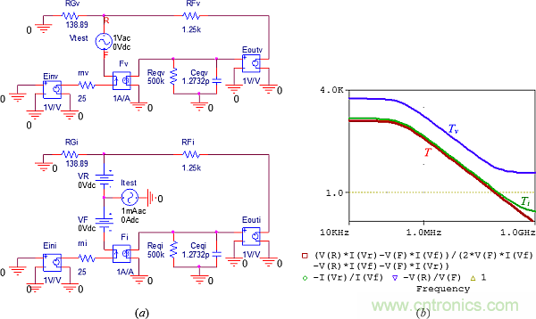 用了30年的電流反饋放大器錯了？PSpice仿真來判定