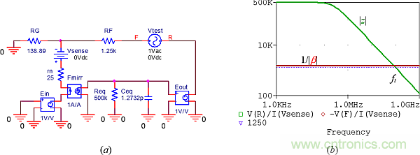 用了30年的電流反饋放大器錯了？PSpice仿真來判定
