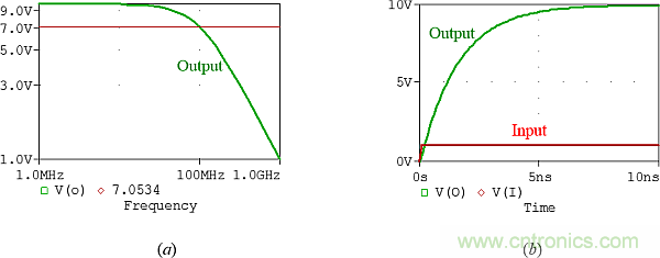用了30年的電流反饋放大器錯了？PSpice仿真來判定