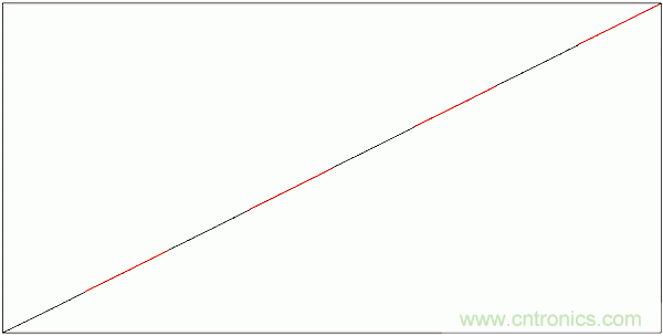 PWM + R2R DAC，這個組合用好了性能驚人！