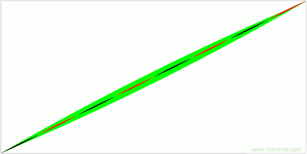 PWM + R2R DAC，這個組合用好了性能驚人！