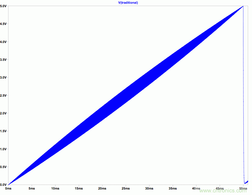 PWM + R2R DAC，這個組合用好了性能驚人！