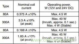 繼電器和接觸器區(qū)別在哪里？