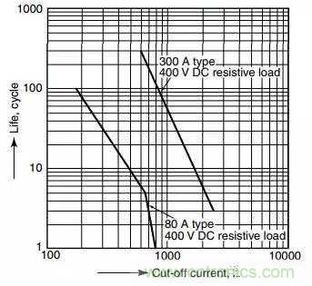 繼電器和接觸器區(qū)別在哪里？