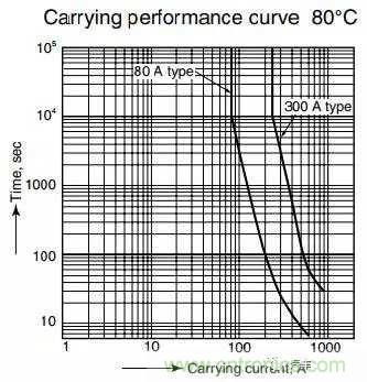 繼電器和接觸器區(qū)別在哪里？