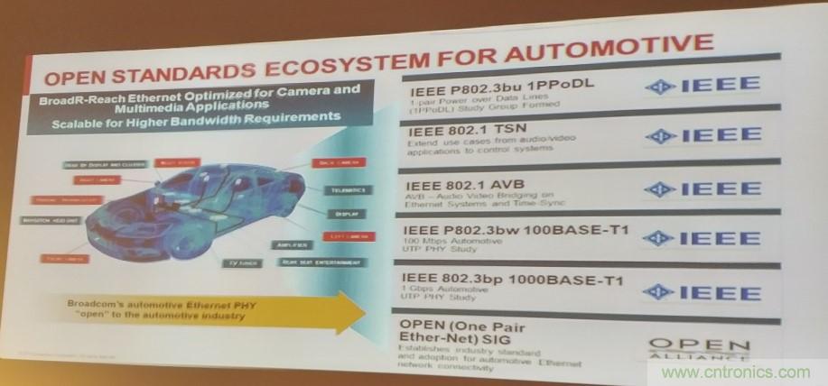 汽車以太網(wǎng)有望替代CAN，成為車內(nèi)唯一總線