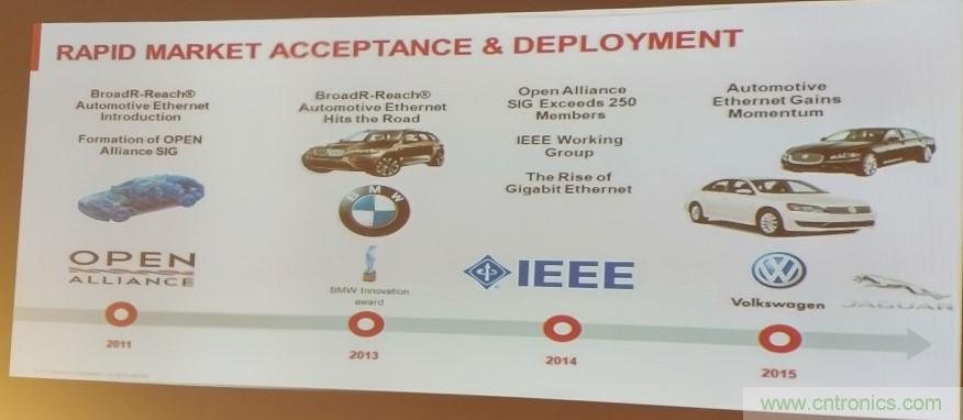 汽車以太網(wǎng)有望替代CAN，成為車內(nèi)唯一總線