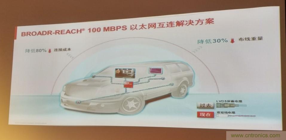 汽車以太網(wǎng)有望替代CAN，成為車內(nèi)唯一總線