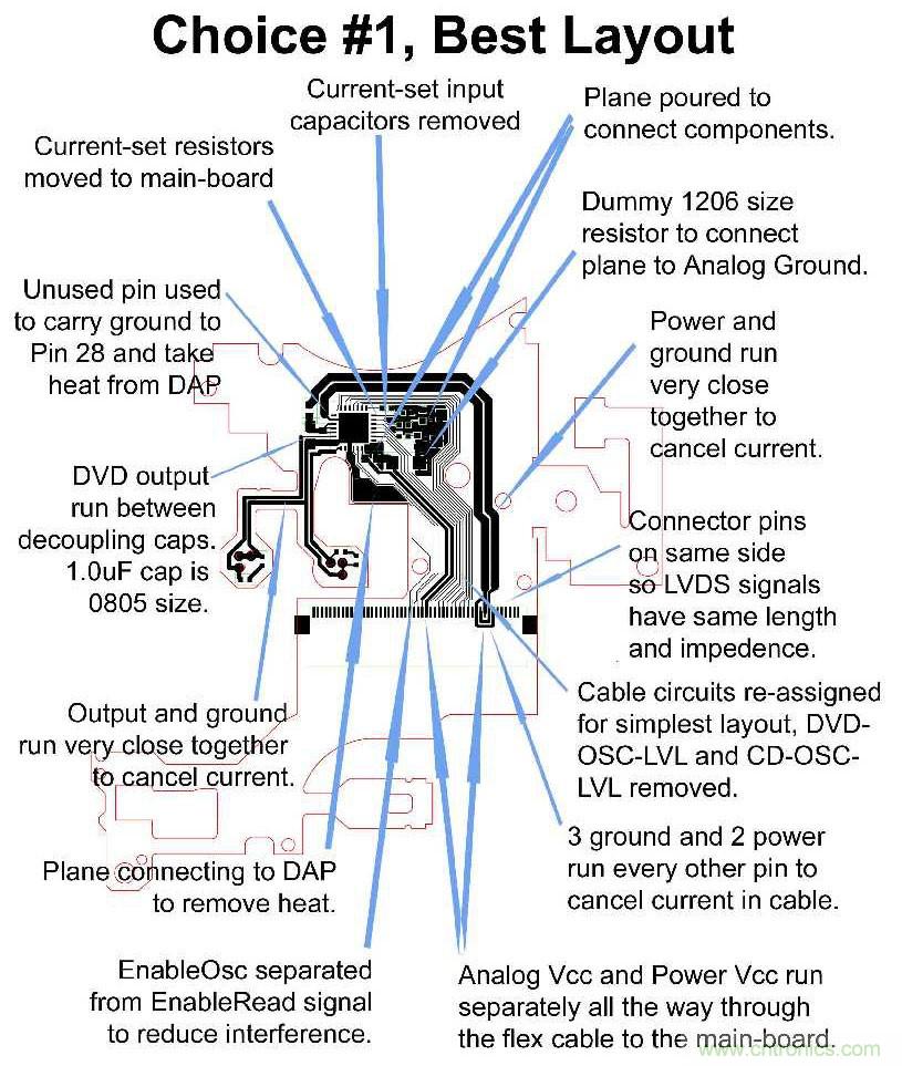 產(chǎn)品設(shè)計(jì)成功最重要的關(guān)鍵是PCB嗎？