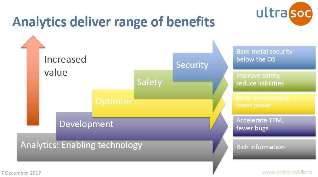 JTAG設計方法已過時？看片上分析解決方案如何擊破復雜SoC設計問題