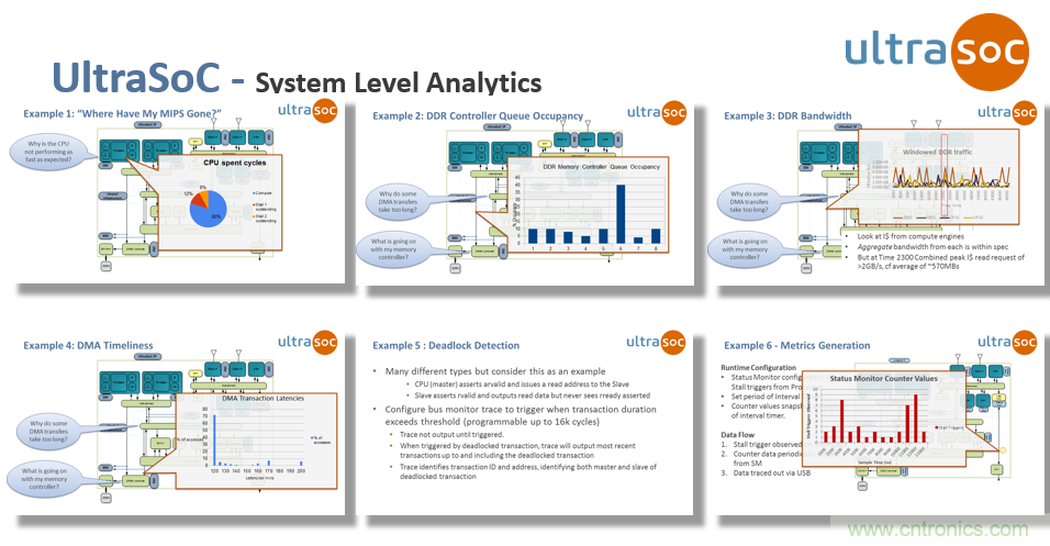 JTAG設計方法已過時？看片上分析解決方案如何擊破復雜SoC設計問題