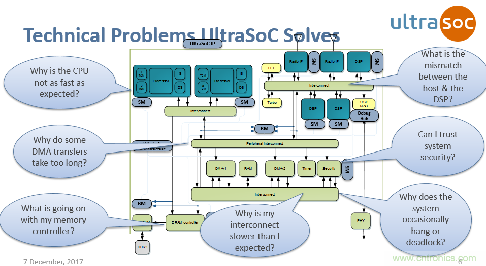 JTAG設計方法已過時？看片上分析解決方案如何擊破復雜SoC設計問題