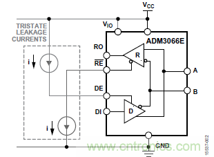 ADM3066E支持完全熱插拔，可實(shí)現(xiàn)無(wú)毛刺的PLC模塊插入