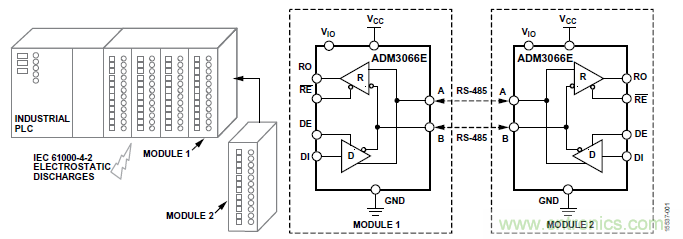 ADM3066E支持完全熱插拔，可實(shí)現(xiàn)無(wú)毛刺的PLC模塊插入