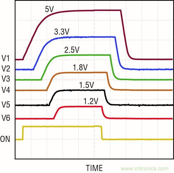 怎樣簡化電源系統(tǒng)排序和監(jiān)察？
