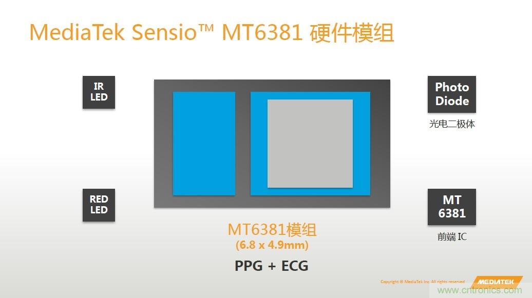 手機都能測心電圖了，看MTK如何在60秒內(nèi)測量6項生理數(shù)據(jù)