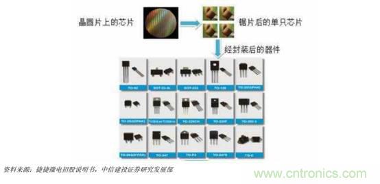 功率半導體，大漲價下的國產(chǎn)替代之路