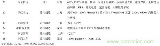 功率半導體，大漲價下的國產(chǎn)替代之路