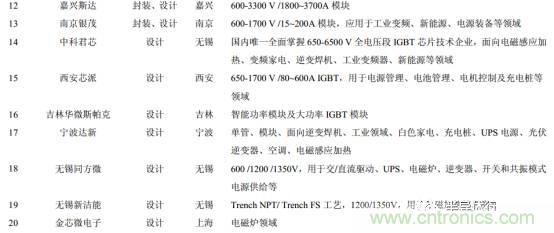 功率半導體，大漲價下的國產(chǎn)替代之路