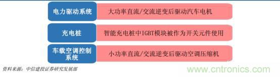 功率半導體，大漲價下的國產(chǎn)替代之路