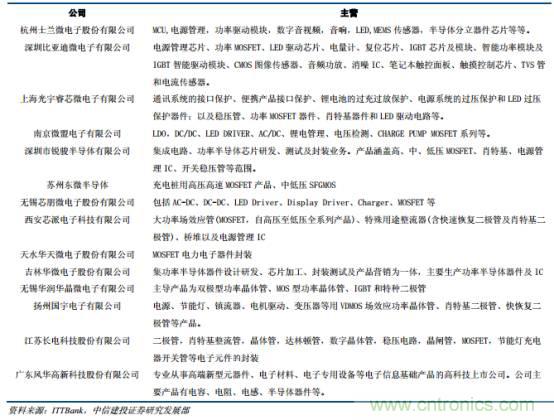 功率半導體，大漲價下的國產(chǎn)替代之路