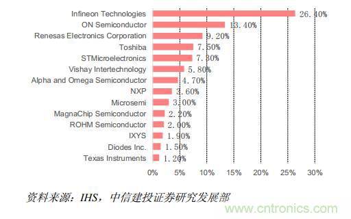 功率半導體，大漲價下的國產(chǎn)替代之路