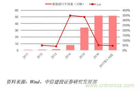 功率半導體，大漲價下的國產(chǎn)替代之路