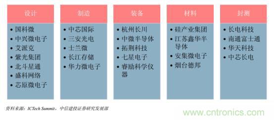 功率半導體，大漲價下的國產(chǎn)替代之路