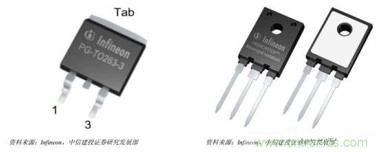 功率半導體，大漲價下的國產(chǎn)替代之路