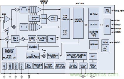 無(wú)線連通航空航天和國(guó)防世界