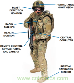 無(wú)線連通航空航天和國(guó)防世界