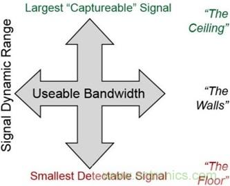 高速轉(zhuǎn)換器：內(nèi)涵、原因和原理概述