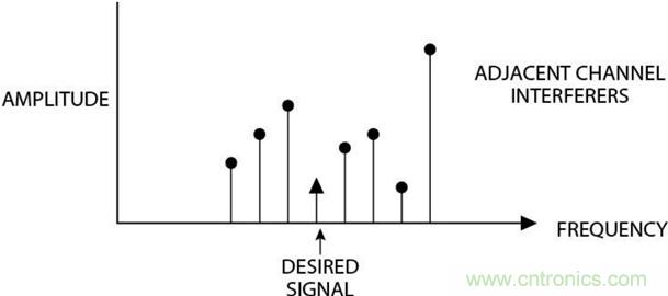 高速轉(zhuǎn)換器：內(nèi)涵、原因和原理概述