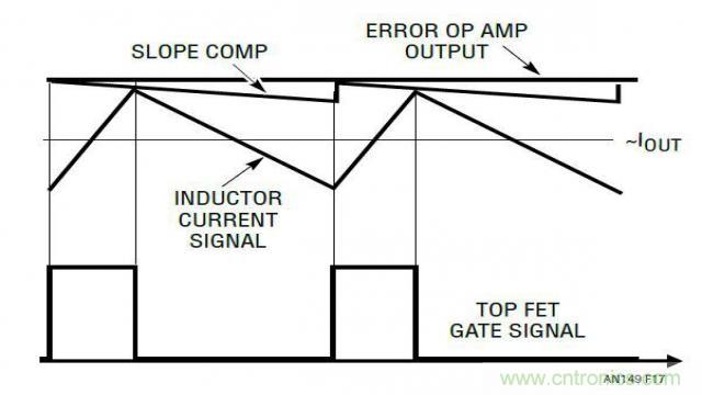 開關模式電源的建模和環(huán)路補償設計