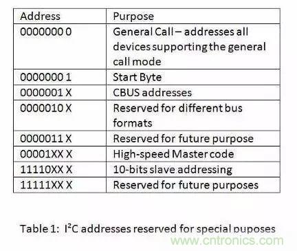 嵌入式工程師常用的IIC和SPI總線協(xié)議，今天來說透！
