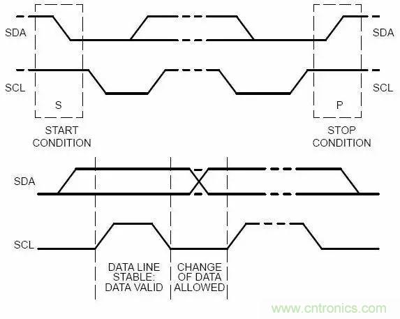 嵌入式工程師常用的IIC和SPI總線協(xié)議，今天來說透！