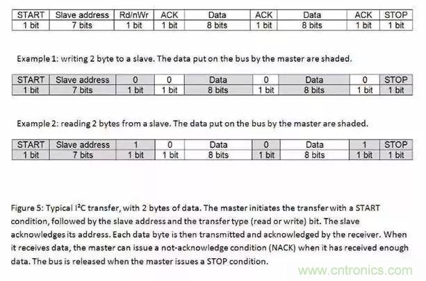 嵌入式工程師常用的IIC和SPI總線協(xié)議，今天來說透！