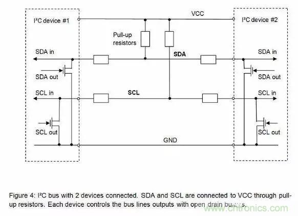 嵌入式工程師常用的IIC和SPI總線協(xié)議，今天來說透！