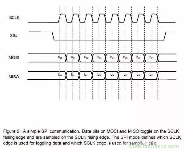 嵌入式工程師常用的IIC和SPI總線協(xié)議，今天來說透！
