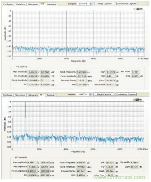 如何利用過采樣增加SAR ADC的動態(tài)范圍？