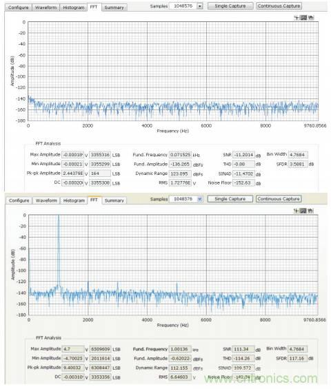 如何利用過采樣增加SAR ADC的動態(tài)范圍？