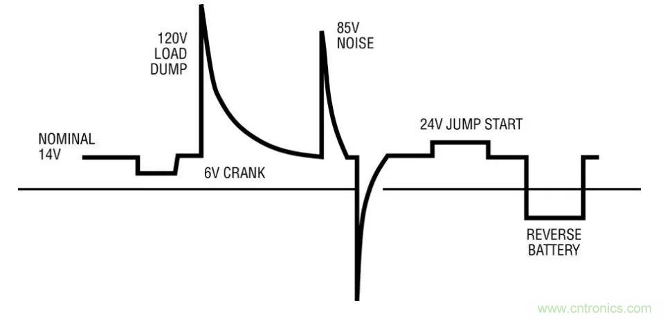 如何優(yōu)化與創(chuàng)新交通運(yùn)輸系統(tǒng)的電源解決方案？