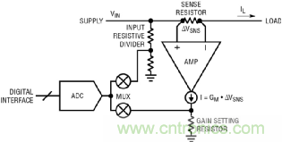 如何實(shí)現(xiàn)電動(dòng)汽車電源控制和遙測(cè)？