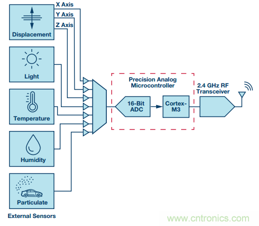 理想的遠端云計算，減少邊緣節(jié)點洞察時間很關鍵